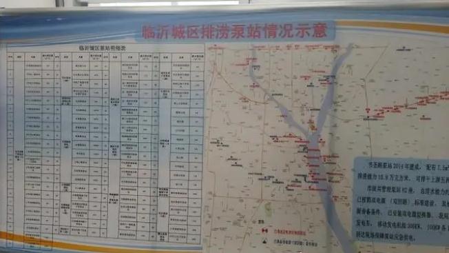 即將進(jìn)入主汛期！臨沂全力做好防汛各項(xiàng)準(zhǔn)備工作